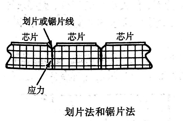  芯片的封裝工藝始于精密切割，博捷芯劃片機將引領芯片分離