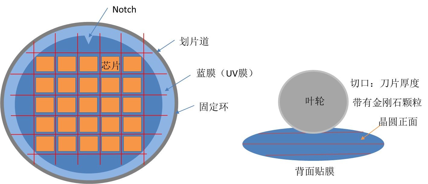博捷芯劃片機:不同厚度晶圓選擇的晶圓切割工藝